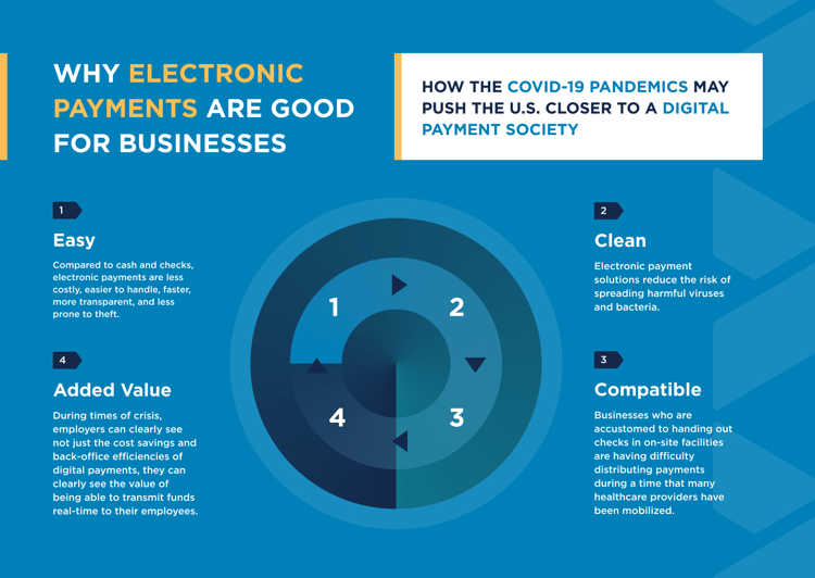 Covid-Digital-Payments