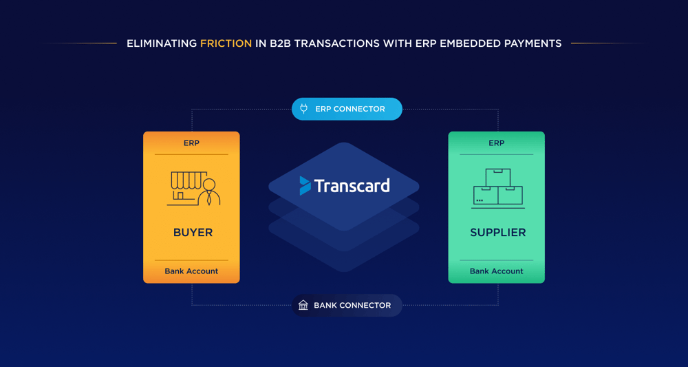 Eliminating-Friction-B2B-Payments