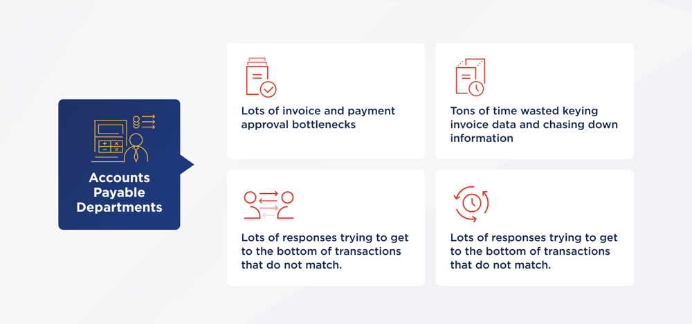 Accounts Payables Department