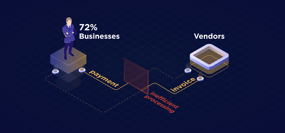 inefficient-payment-processes-vendors