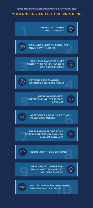 Modernizing and Future-Proofing-Chart